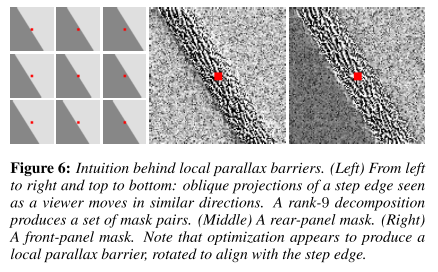 parallex barrier