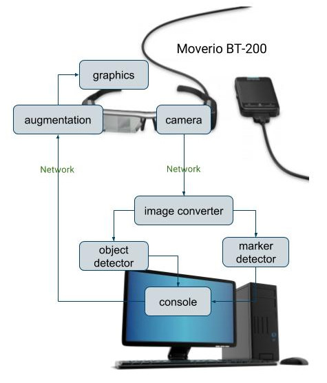 Smartar On Hmd Long Qian